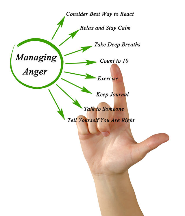 going-to-the-core-of-anger-management-and-getting-rid-of-your-anger